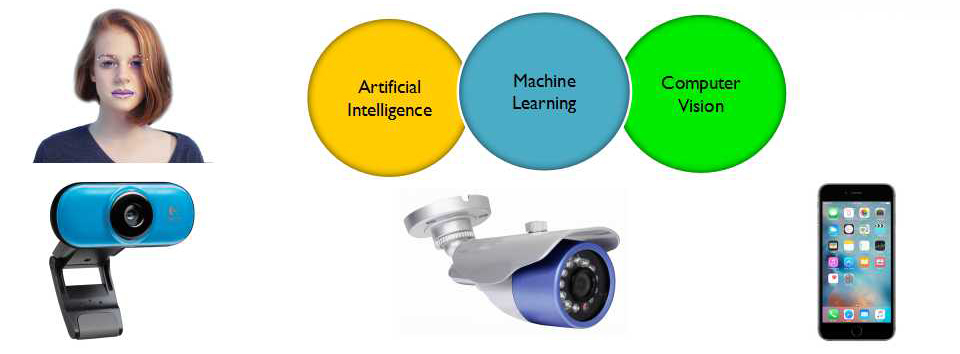 Vision AI System - CG Solutions Enterprise Sdn Bhd